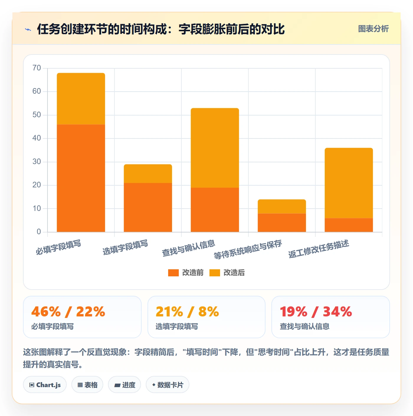 任务管理任务教程:项目成员效率提升,避坑指南