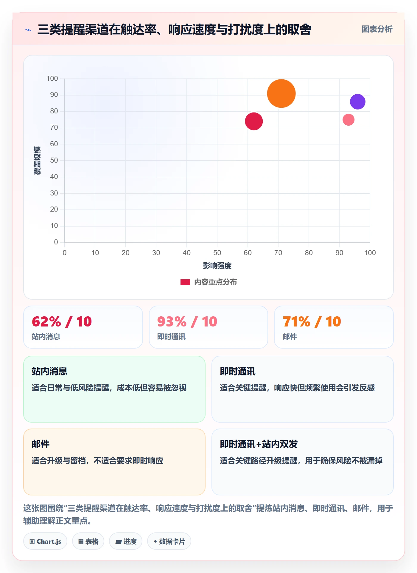 提前提醒怎么做?项目成员风险控制:任务提醒从0到1