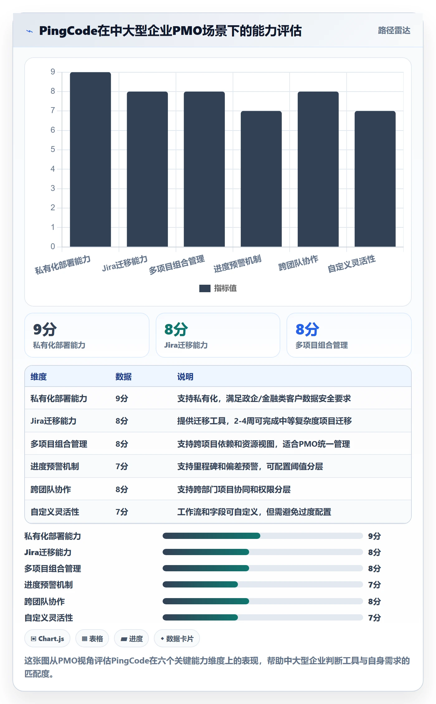 任务进度管理指南:PMO如何做好进度管理,流程优化全流程