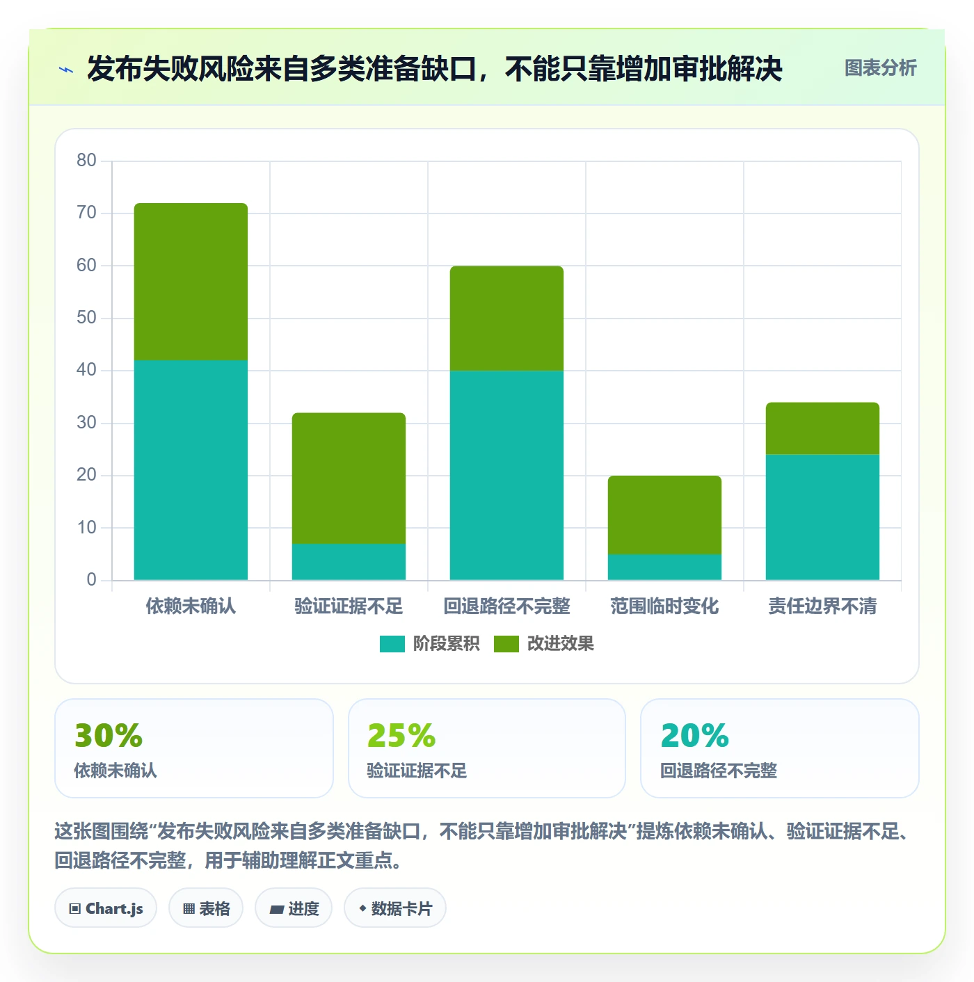 发布最佳实践:PMO发布管理入门指南,常见问题