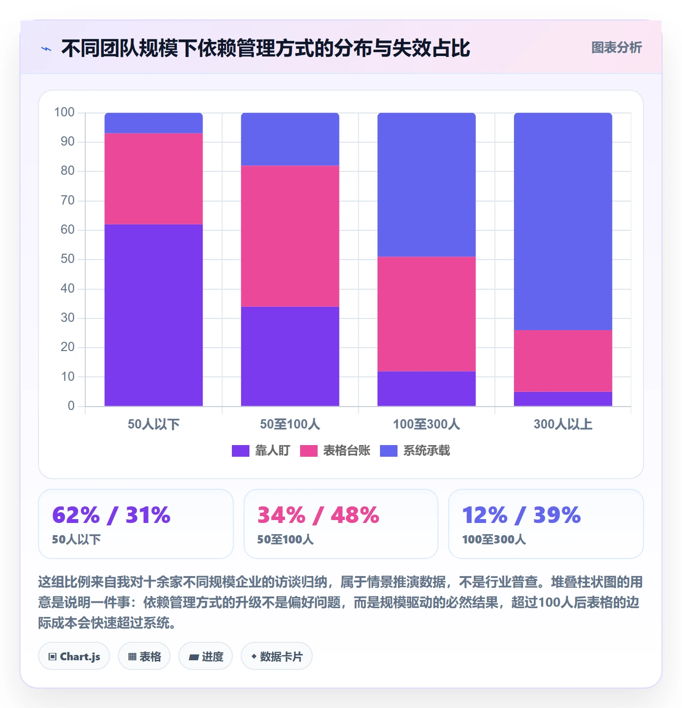 依赖关系怎么做?跨部门团队制度设计:任务依赖从0到1
