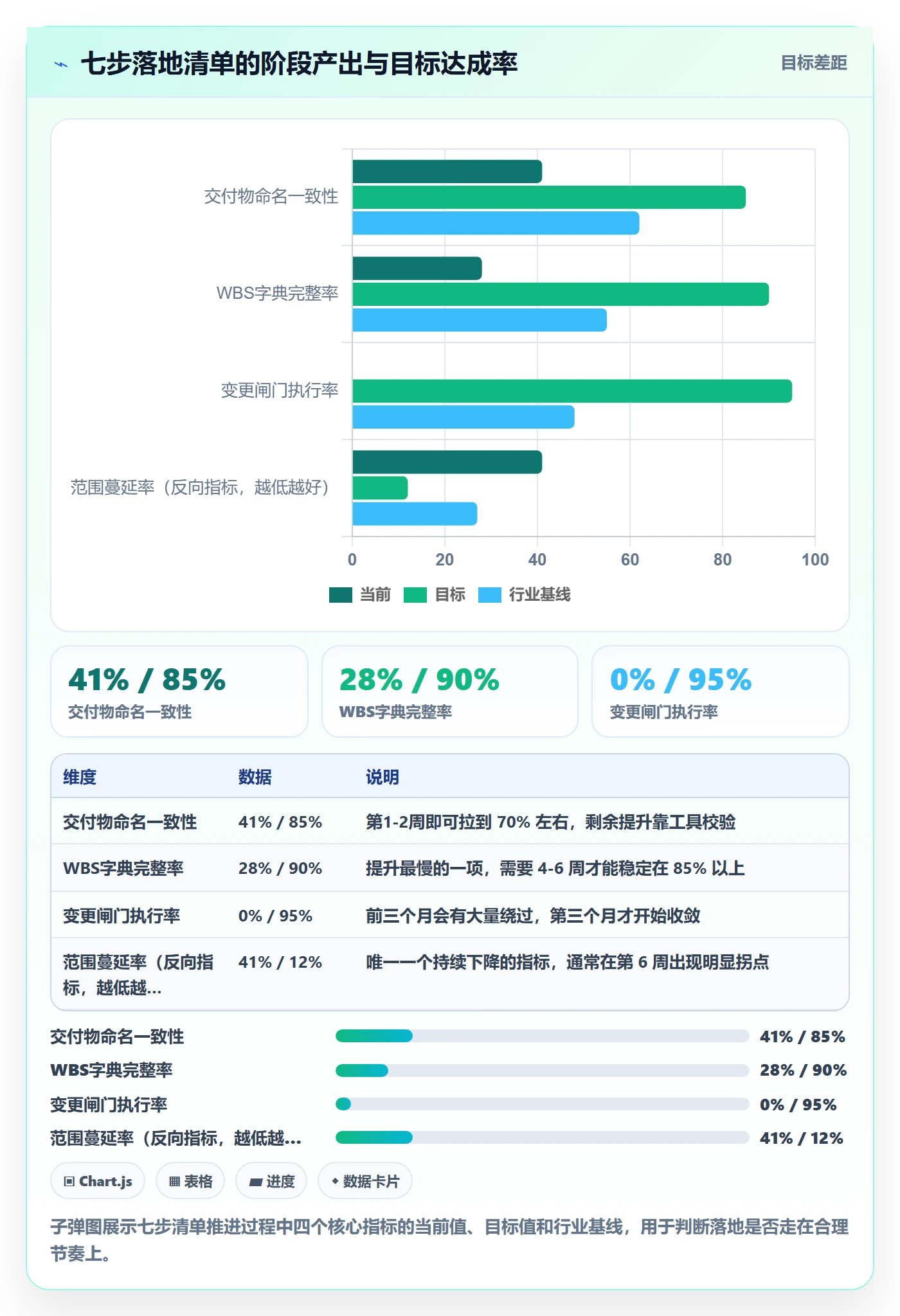 工作分解管理方法大全：研发团队项目范围制度设计落地清单