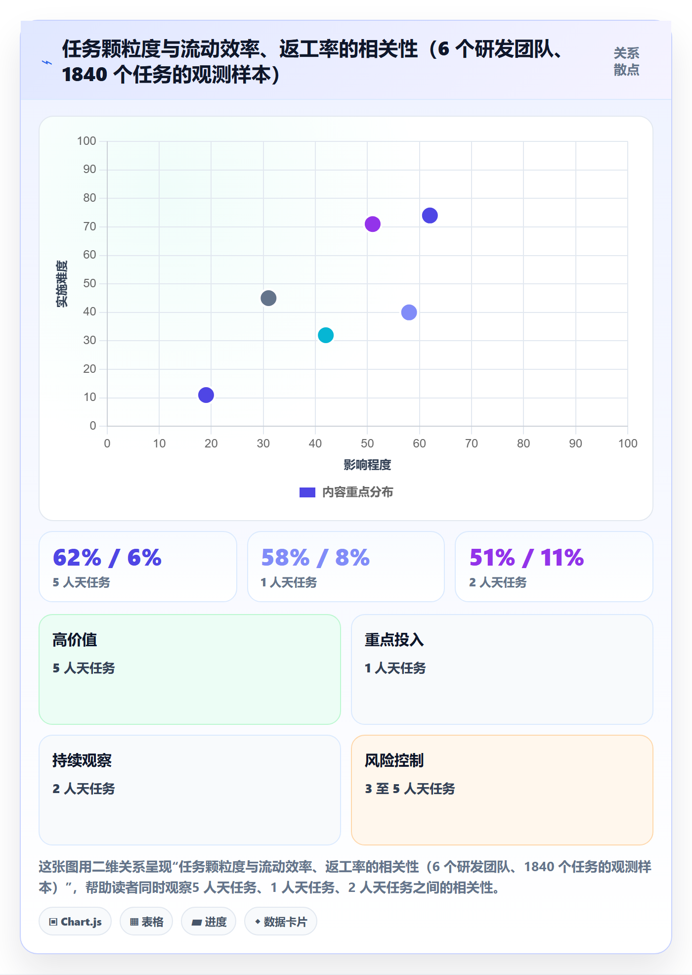 任务管理指南：研发团队如何做好任务管理，效率提升全流程