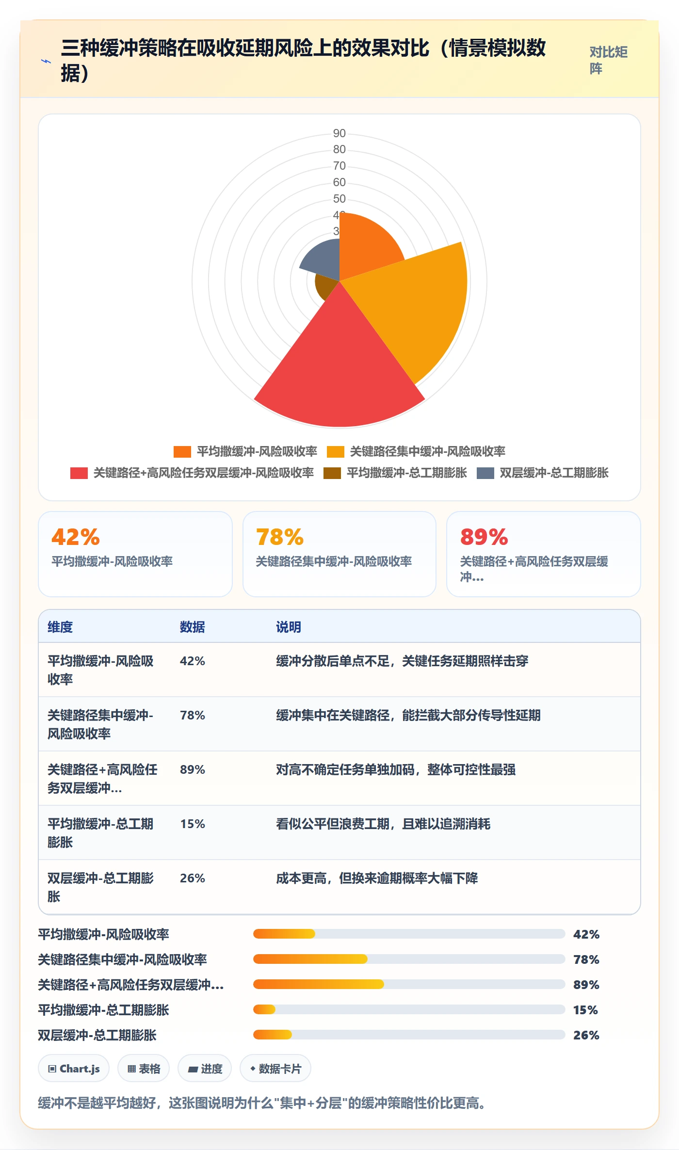 计划进度怎么做?产品经理最佳实践:进度管理从0到1