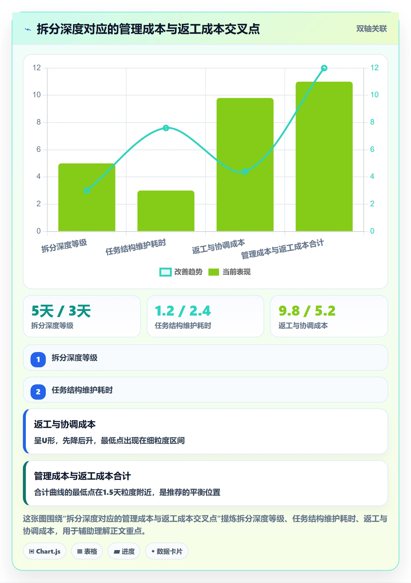 任务管理任务拆分教程:管理层效率提升,避坑指南