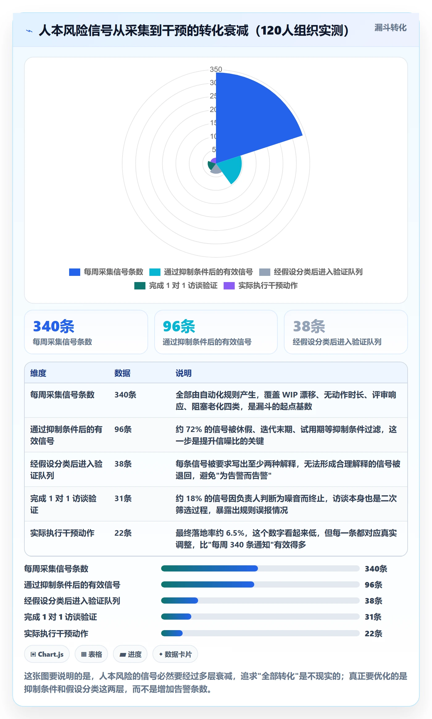 任务管理关注人教程:研发团队风险控制,避坑指南