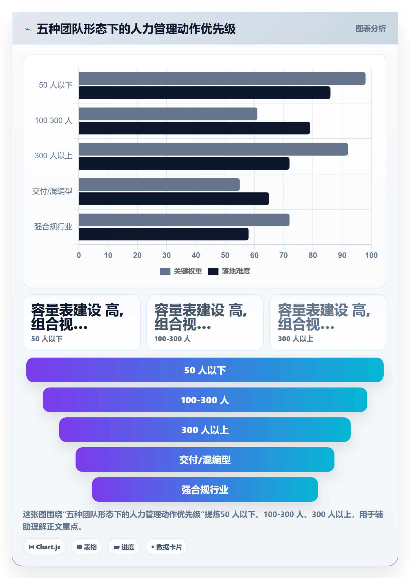 人员投入管理指南:研发团队如何做好人力资源计划,风险控制全流程