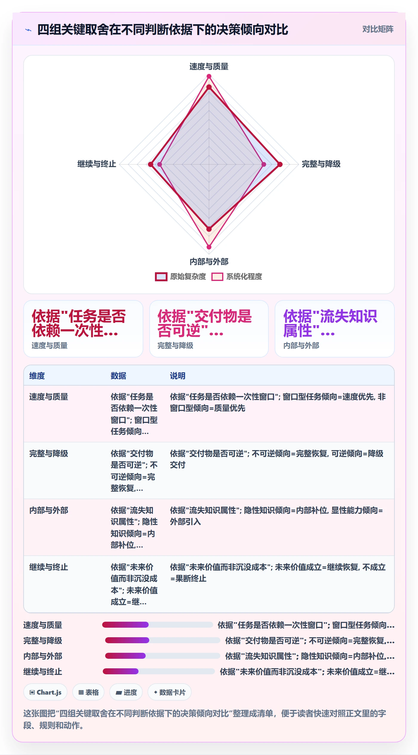 任务执行恢复全流程:管理层风险控制与一文讲清