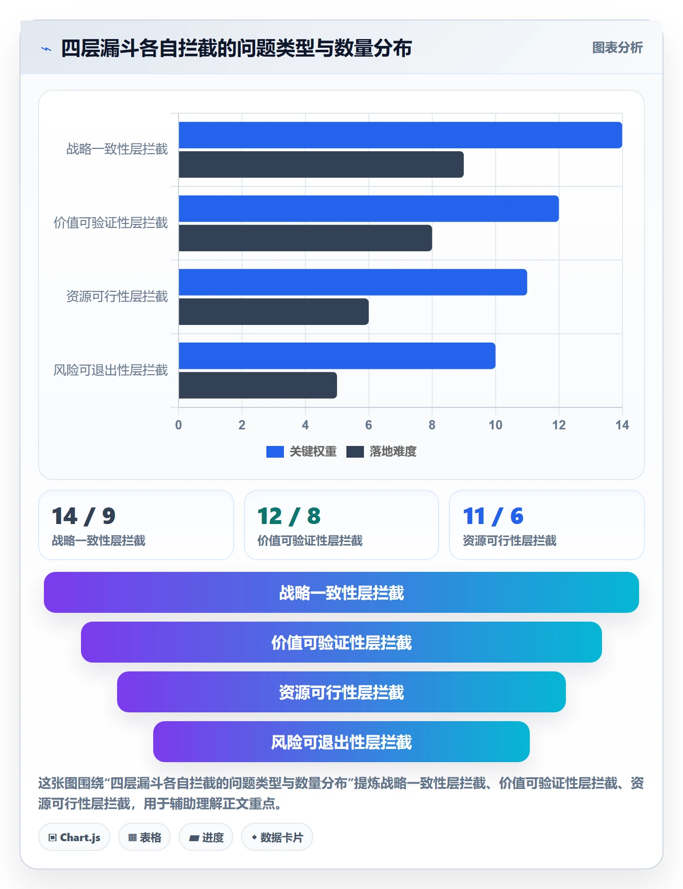 立项流程与规范:研发团队项目立项实操方法关键指标