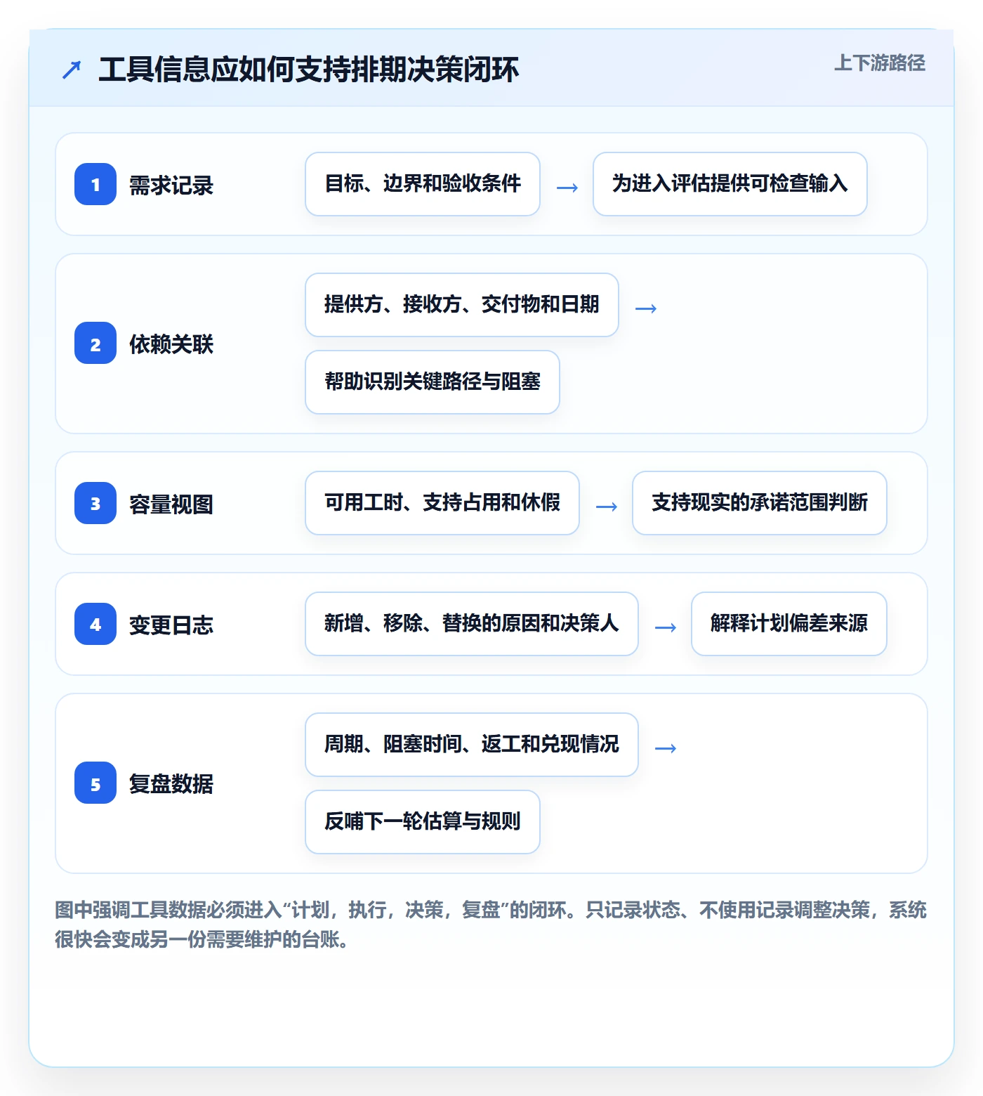 迭代规划最佳实践：跨部门团队需求排期风险控制，常见问题