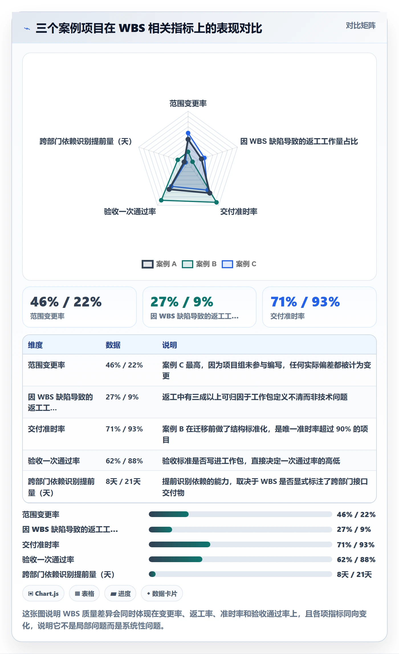 项目范围如何做好WBS?企业管理者制度设计与操作步骤