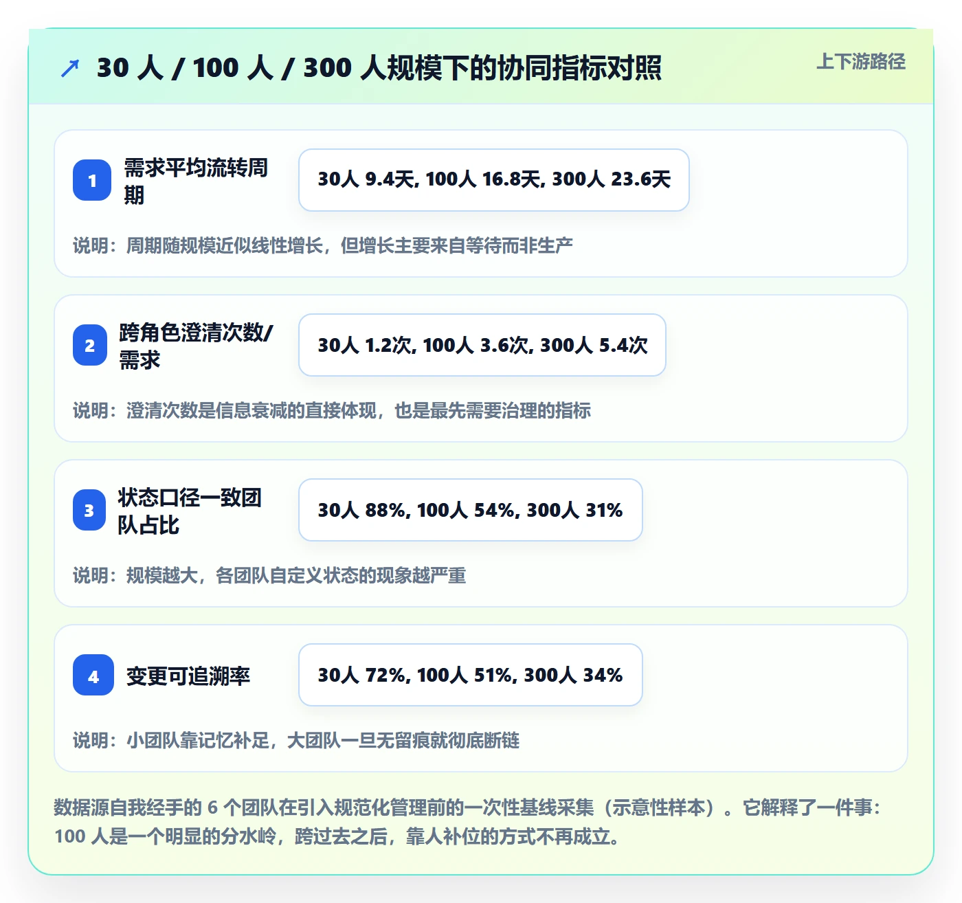 任务管理负责人教程:产品经理协同管理,避坑指南