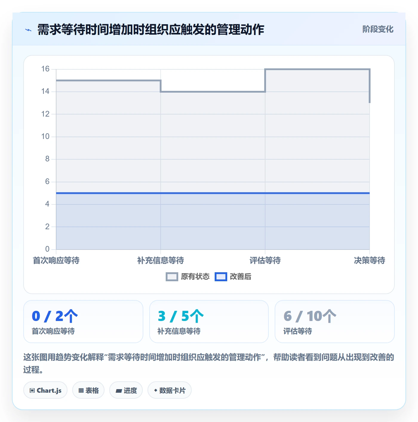 需求管理需求收集教程:PMO制度设计,避坑指南