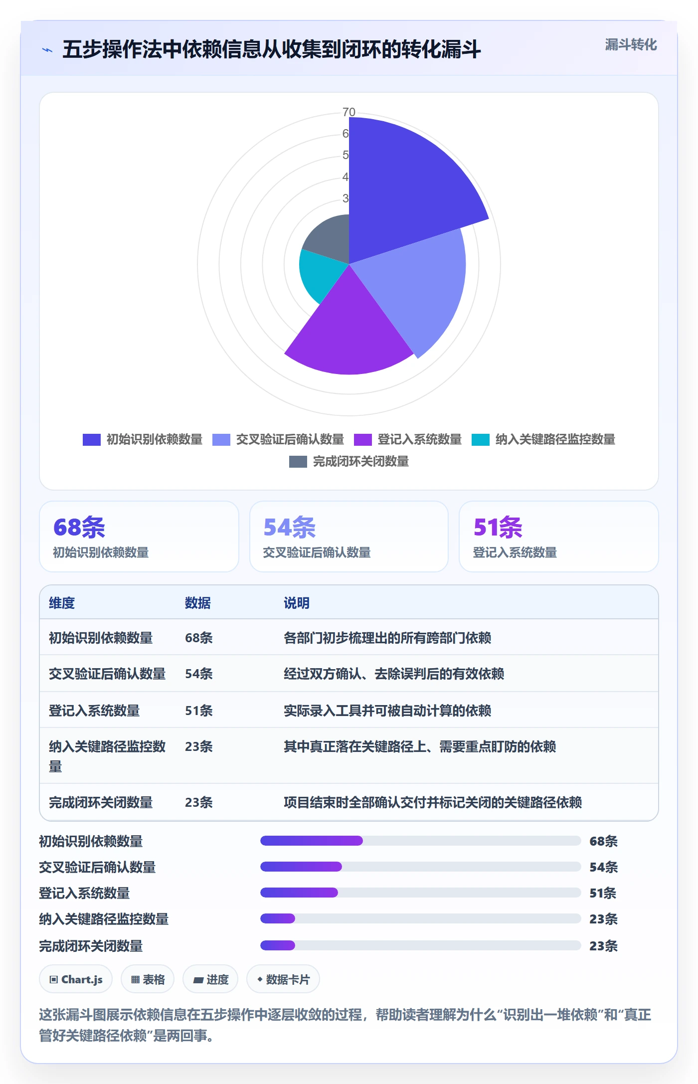 任务依赖如何做好关键路径?跨部门团队制度设计与操作步骤
