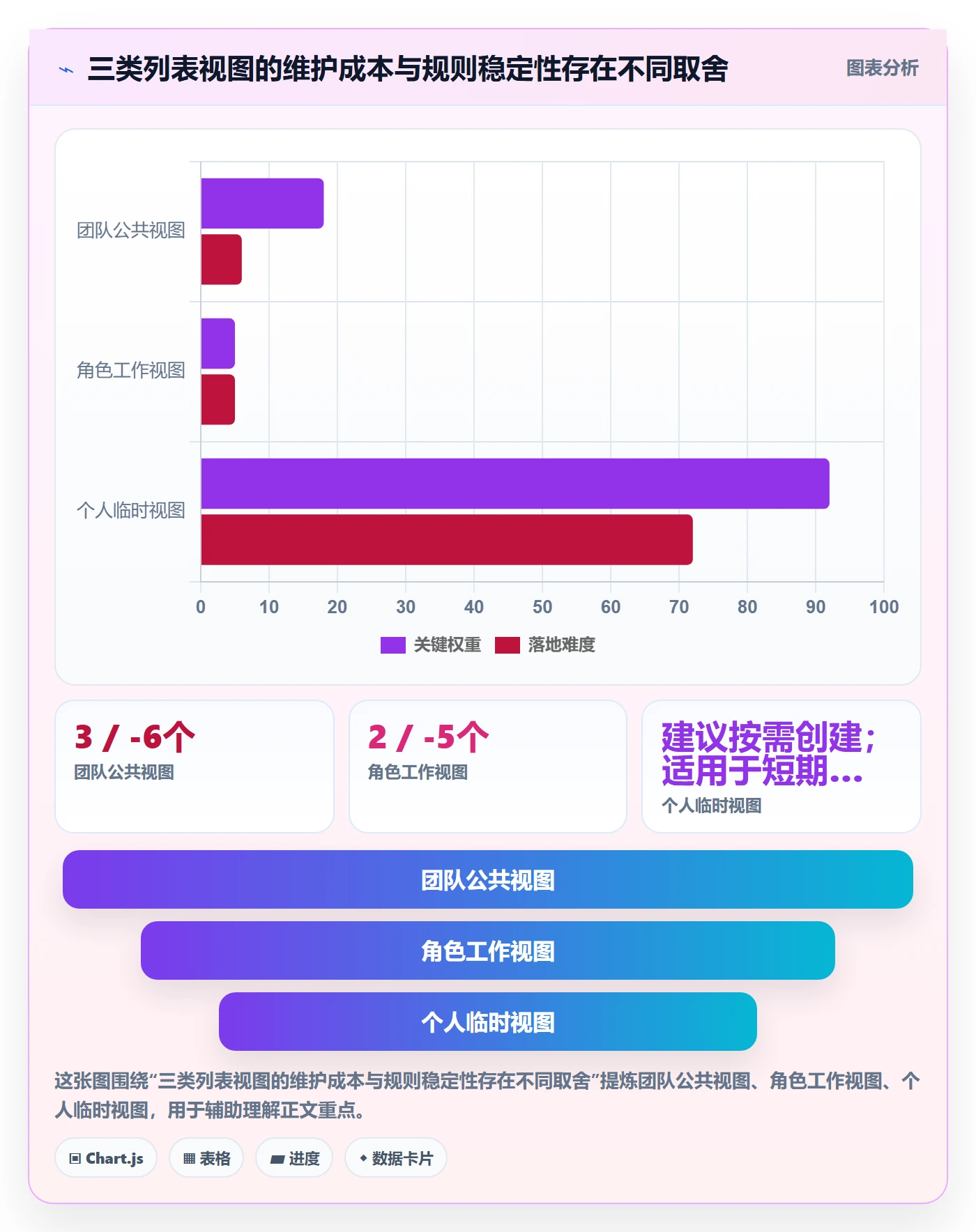 列表视图如何做好筛选？项目经理制度设计与操作步骤