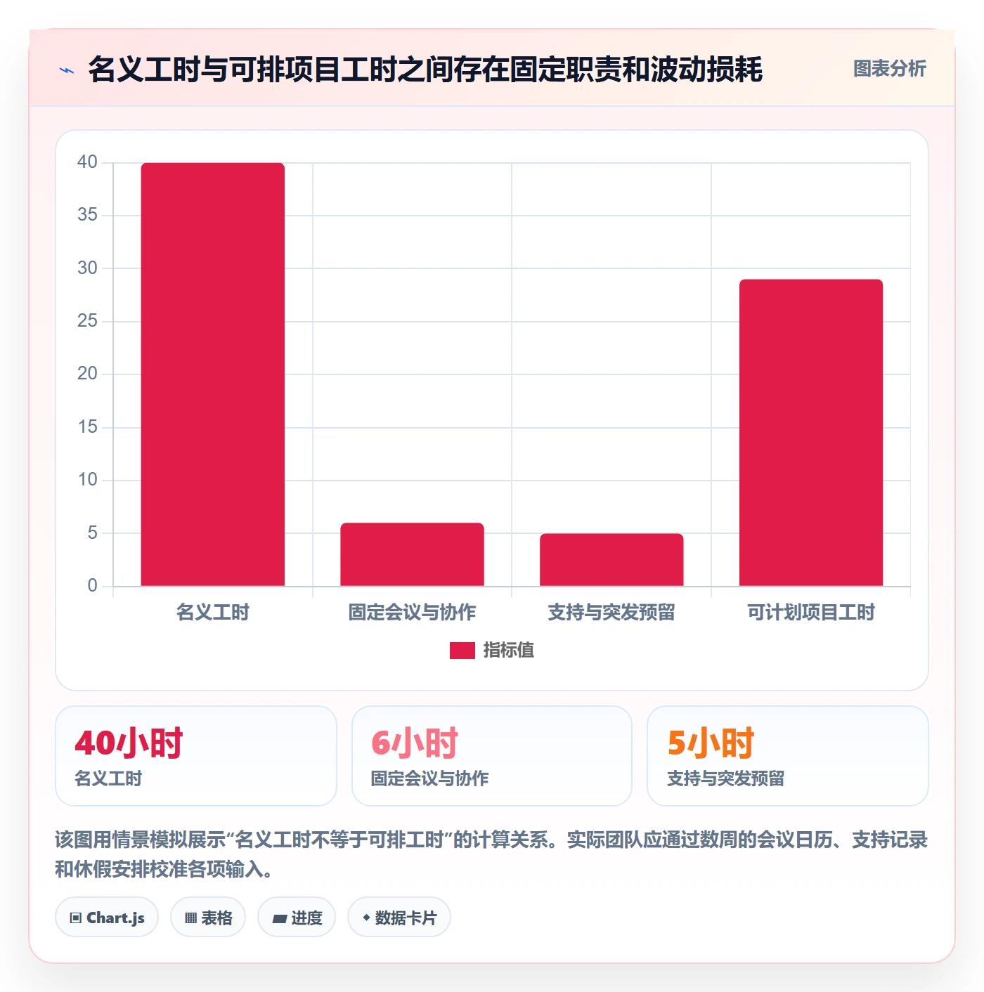资源负载如何做好负荷？项目负责人流程优化与操作步骤