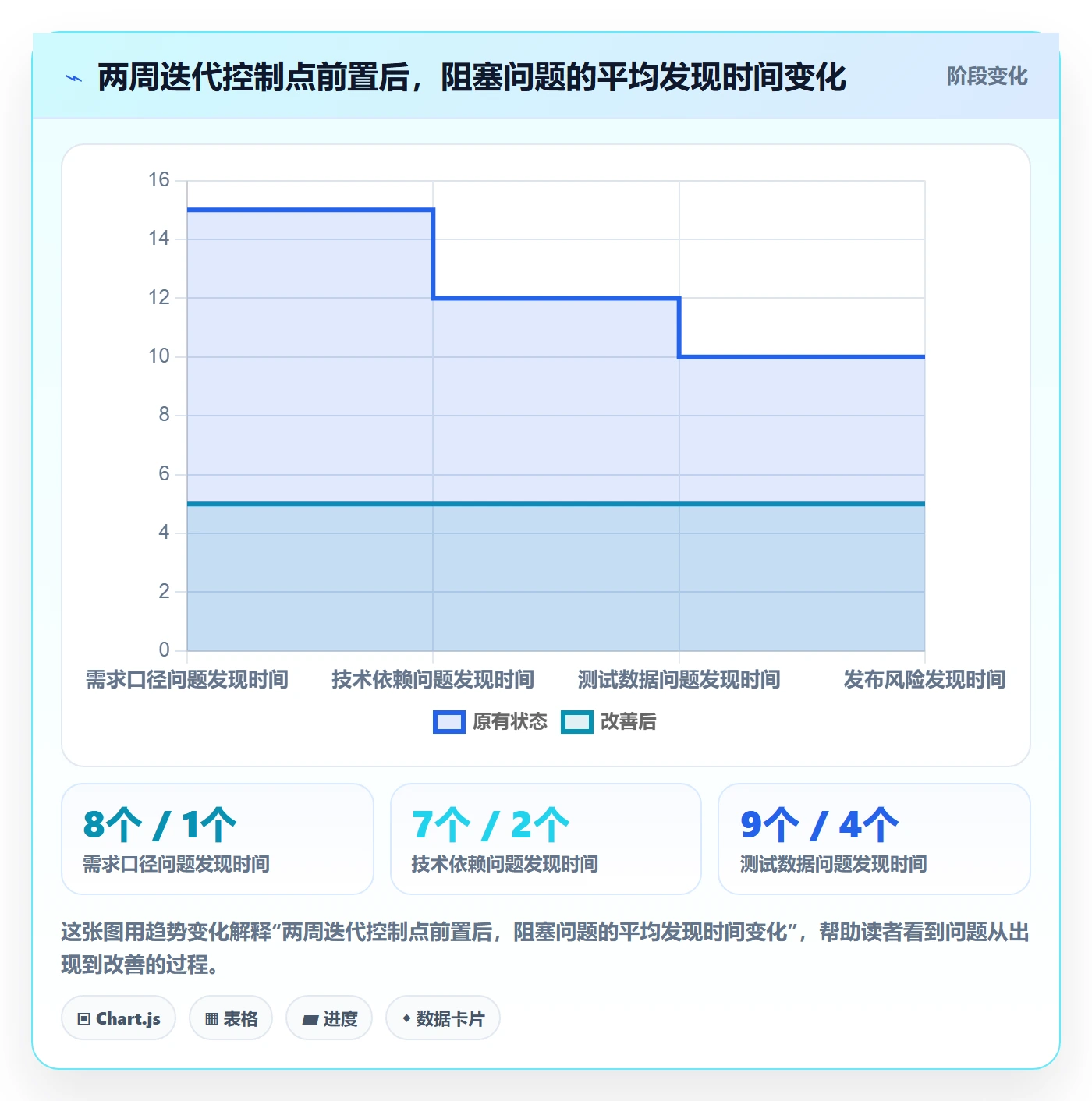 迭代目标落地方案:产品经理开展迭代管理的流程优化案例解析