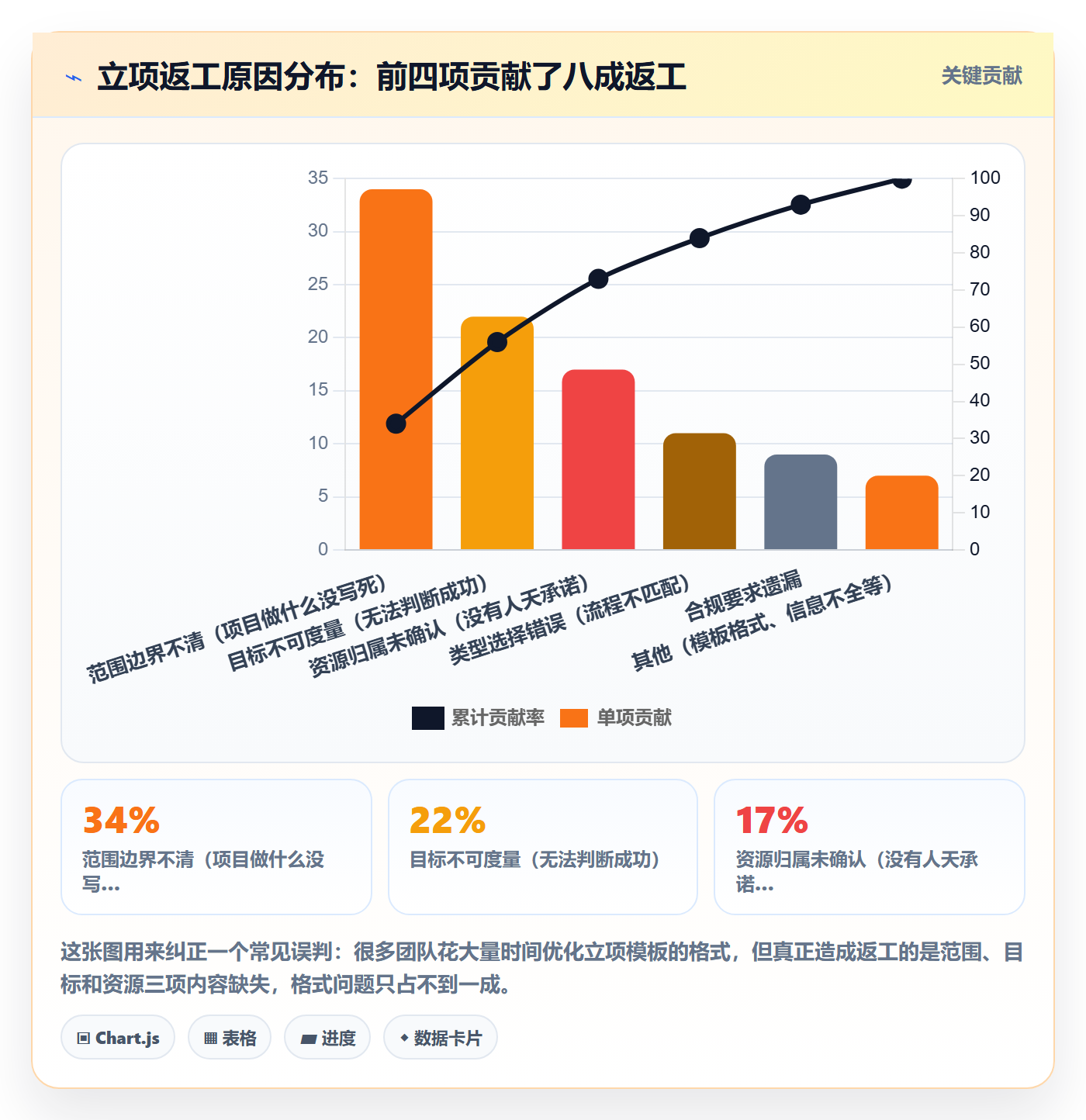 项目类型管理方法大全:产品经理项目立项落地方案落地清单