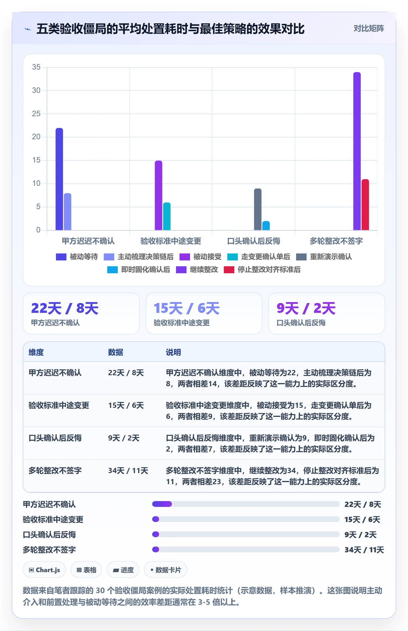 任务验收如何做好确认完成?实施团队落地方案与操作步骤