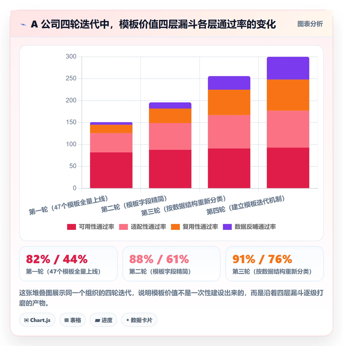 模板任务落地方案:企业管理者开展项目模板的数据分析案例解析