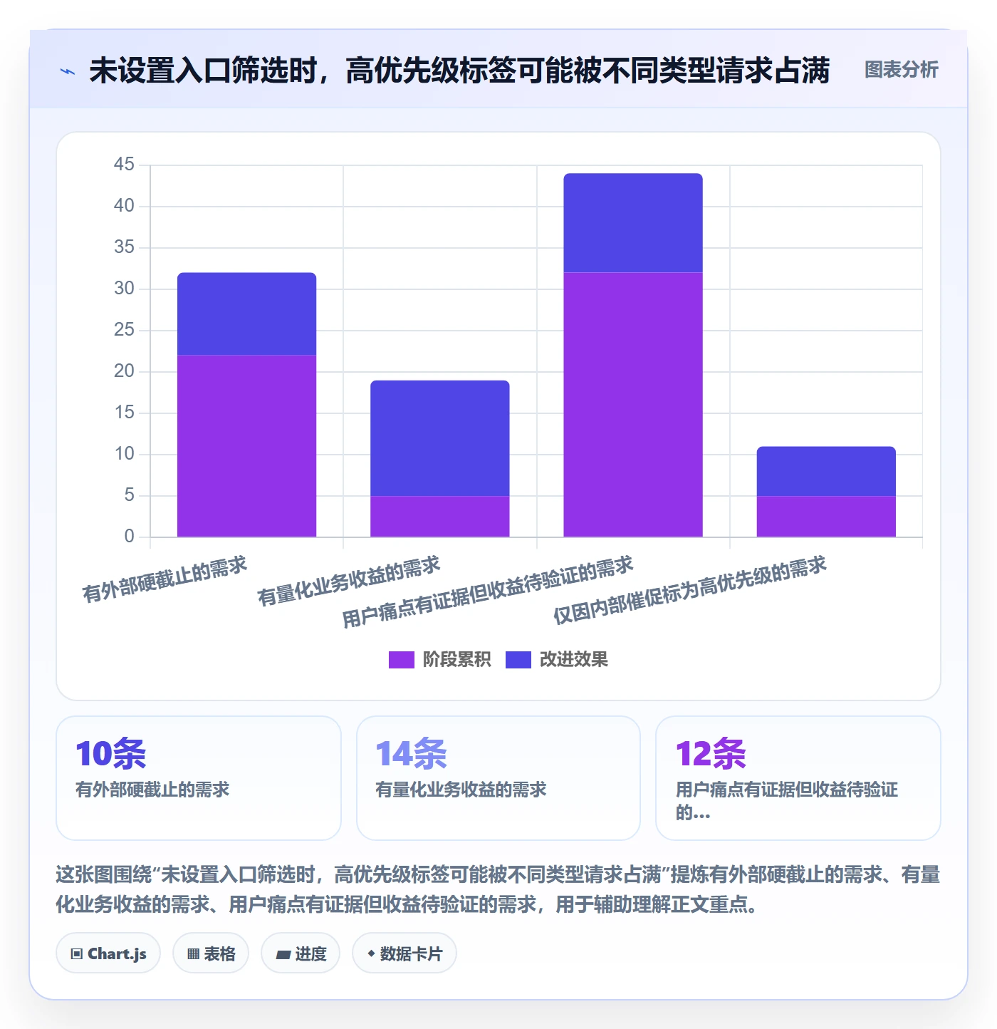 需求优先级管理指南:项目成员如何做好需求排期,实操方法全流程