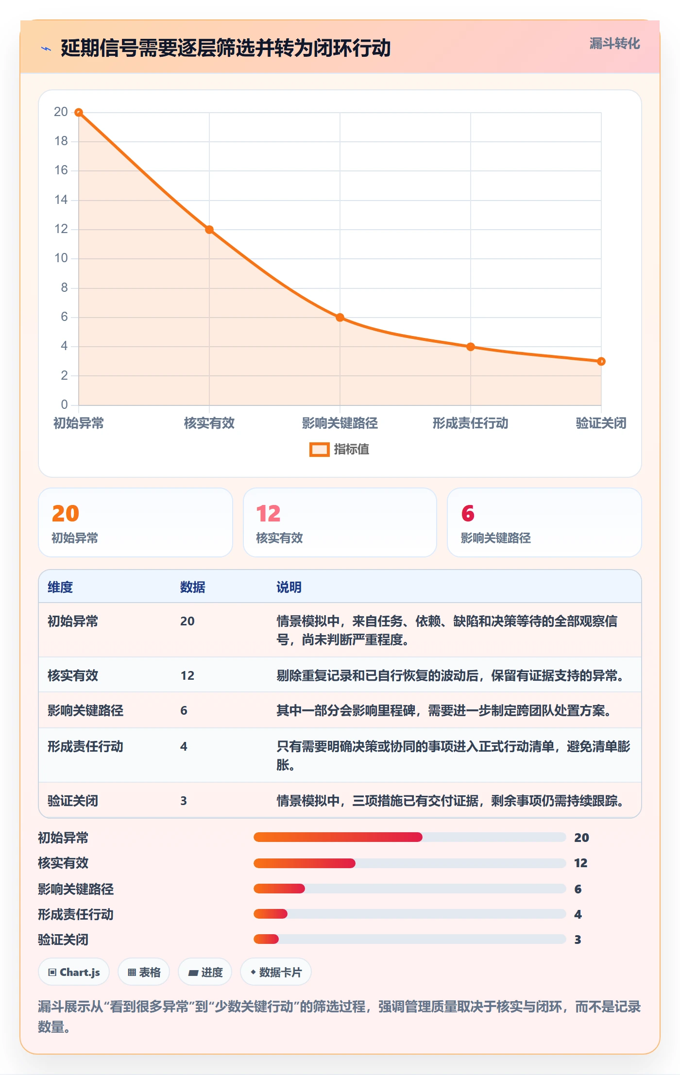 延期原因管理指南：项目经理如何做好延期管理，实操方法全流程