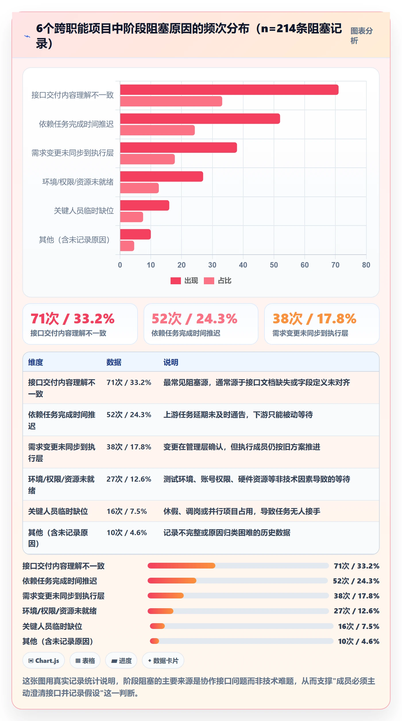 阶段进度落地方案：项目成员开展进度管理的实操方法案例解析