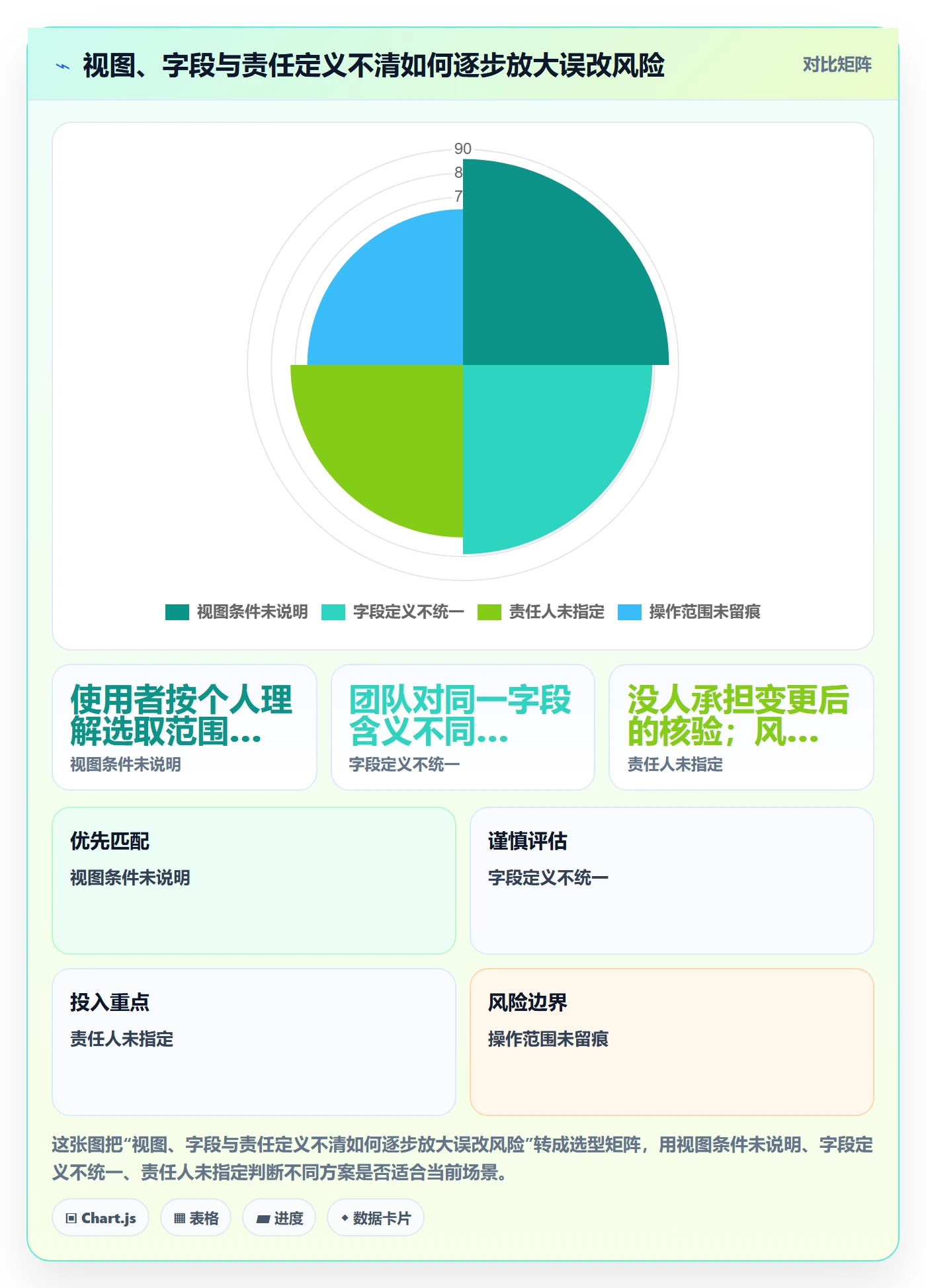 列表视图批量操作教程:跨部门团队制度设计,避坑指南