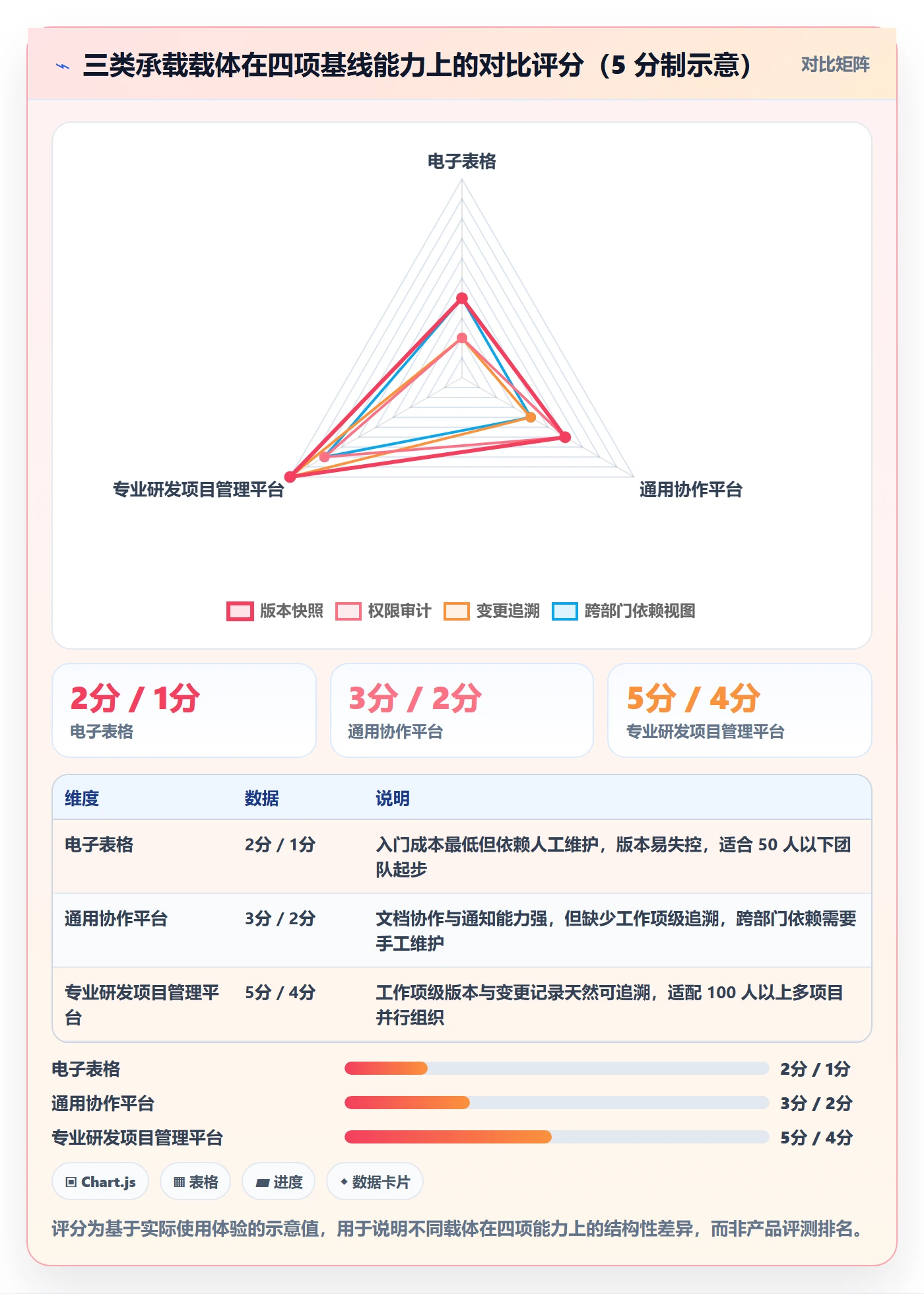计划基线管理方法大全:跨部门团队项目规划协同管理落地清单