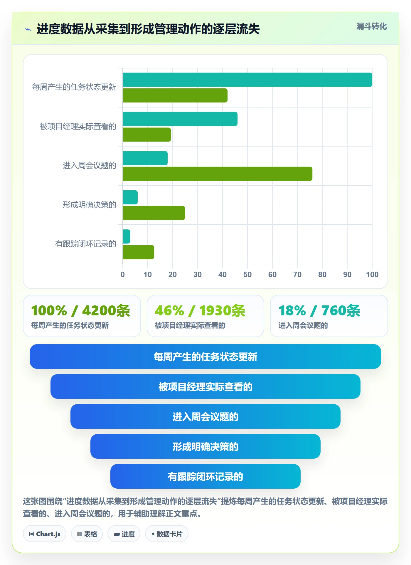 进度管理进度更新全流程:企业管理者数据分析与一文讲清