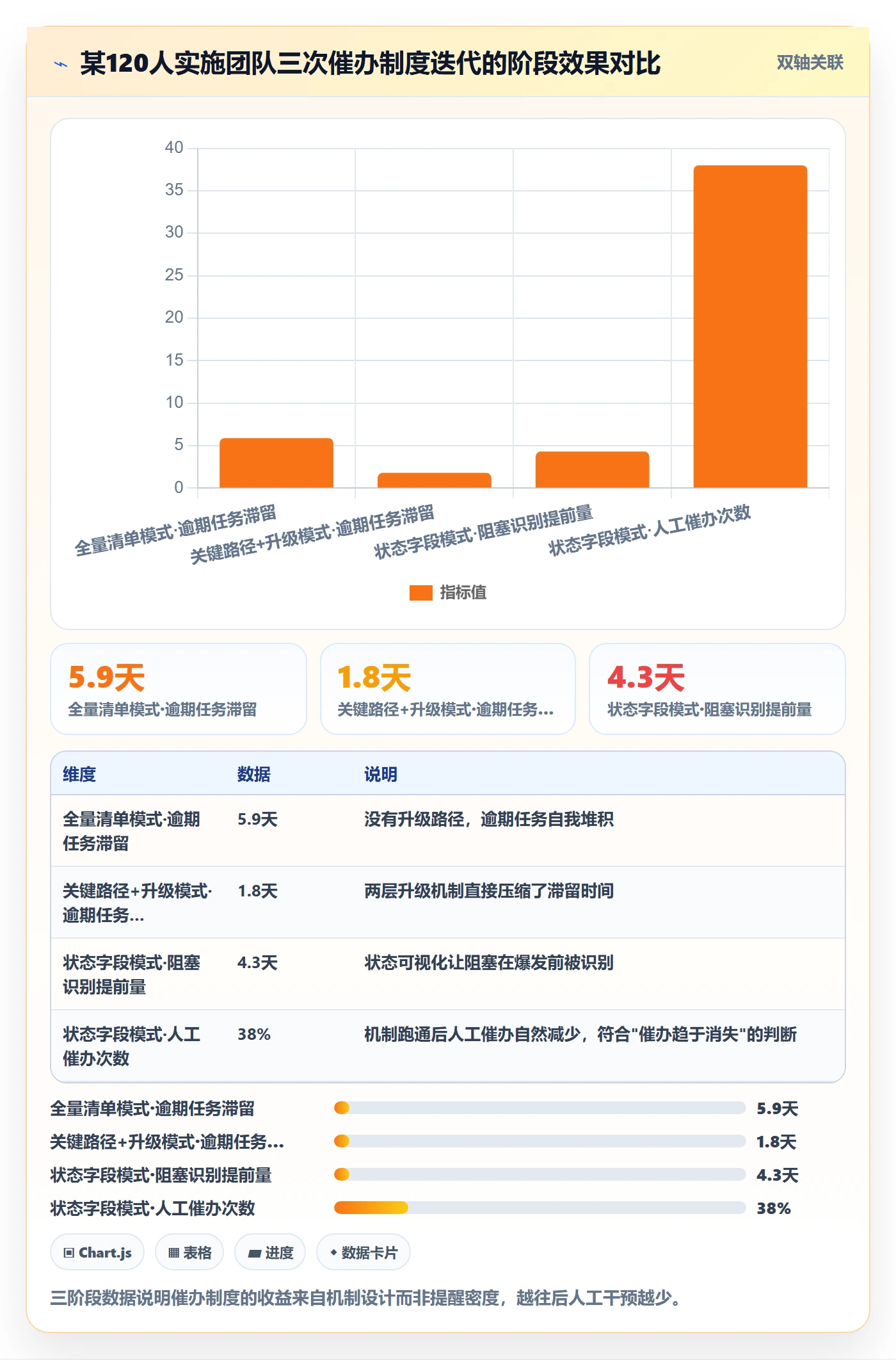 催办怎么做?实施团队制度设计:任务提醒从0到1