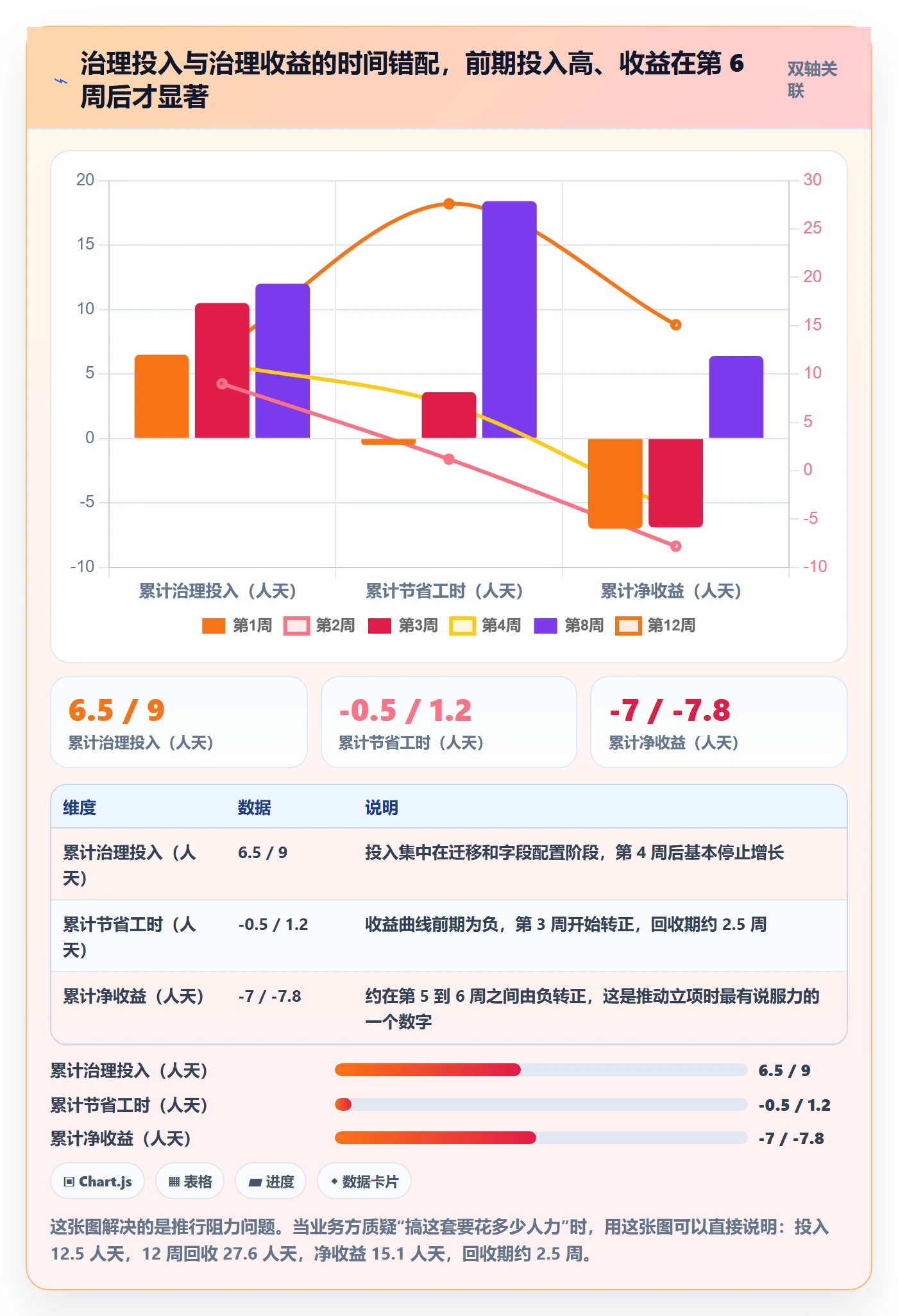 项目名称落地方案:研发团队开展项目立项的效率提升案例解析