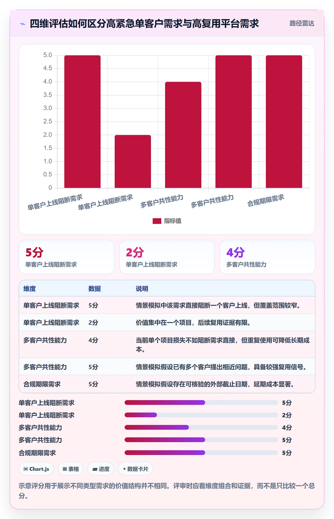 需求优先级落地方案：实施团队开展需求管理的制度设计案例解析