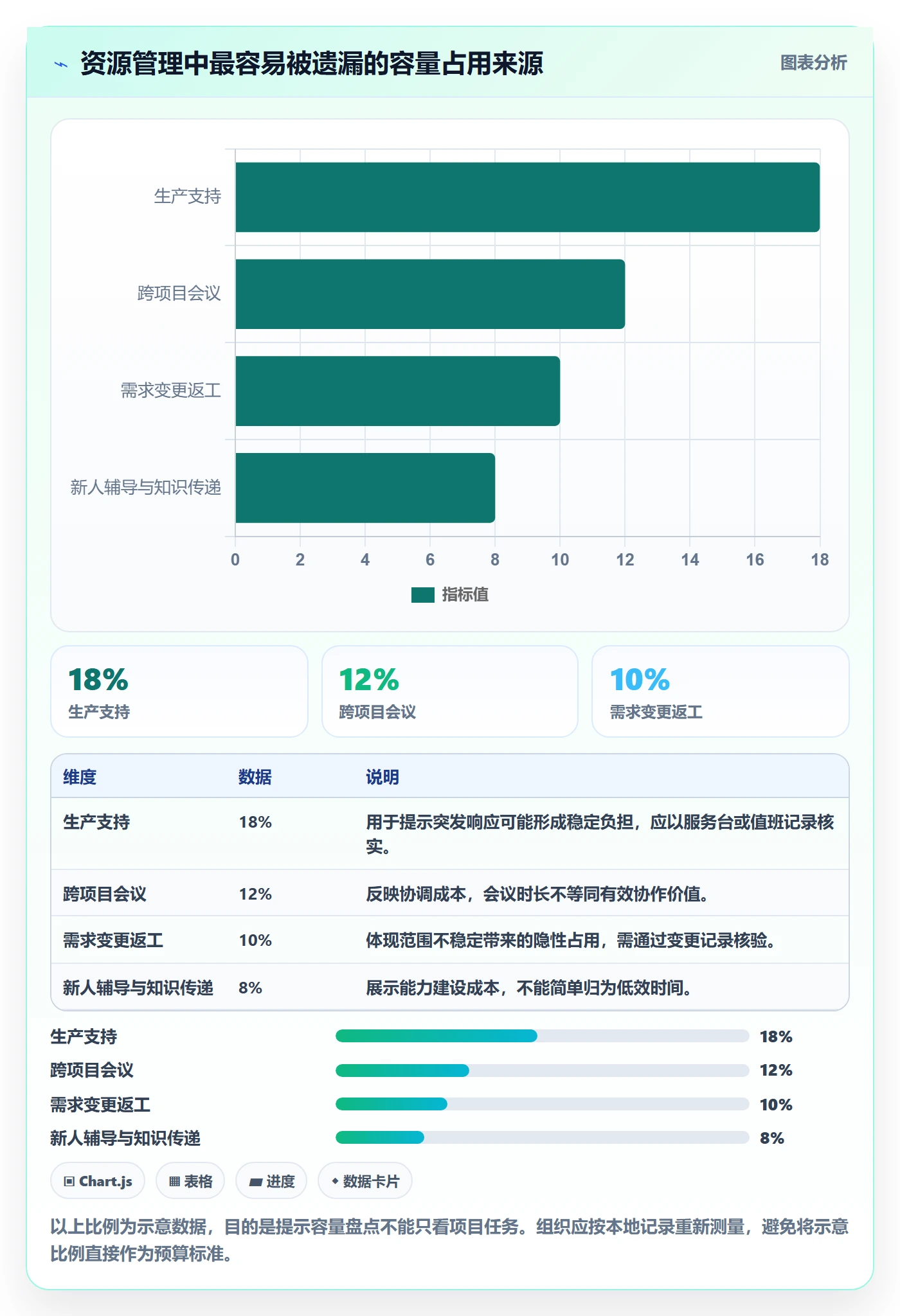 资源分配管理指南：PMO如何做好资源管理，风险控制全流程