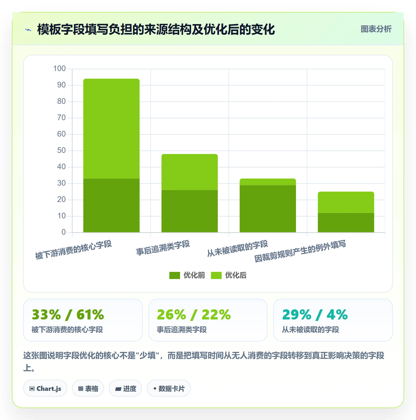 模板流程落地方案:项目负责人开展项目模板的最佳实践案例解析