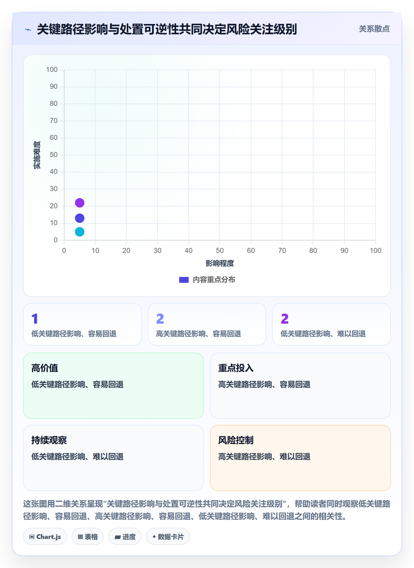 迭代最佳实践：PMO敏捷项目风险控制，常见问题