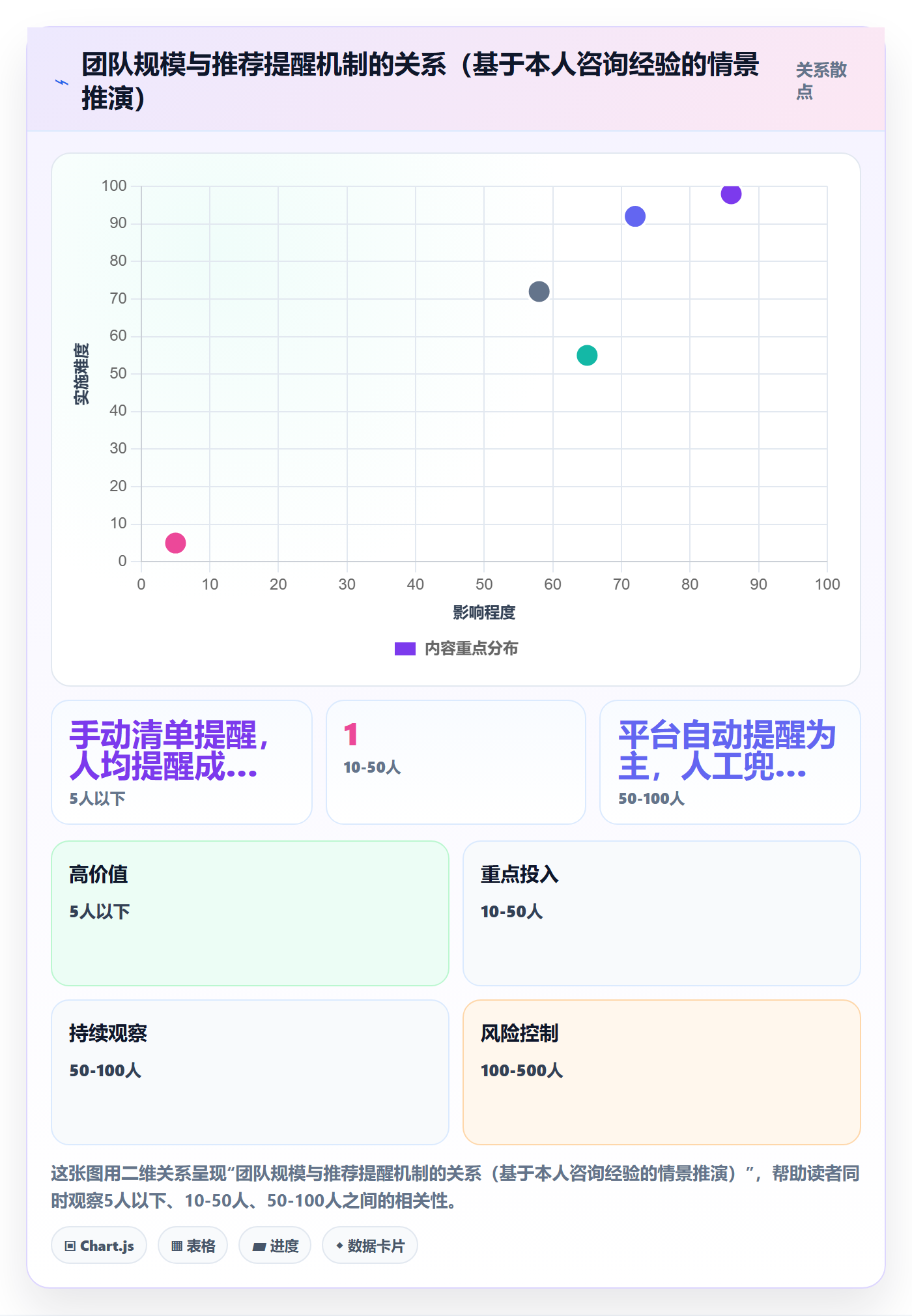 提前提醒流程与规范:跨部门团队任务提醒入门指南关键指标