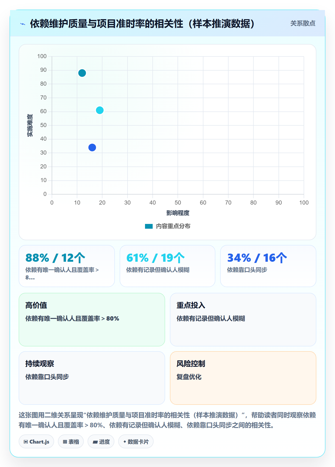 前置任务最佳实践：产品经理任务依赖制度设计，常见问题
