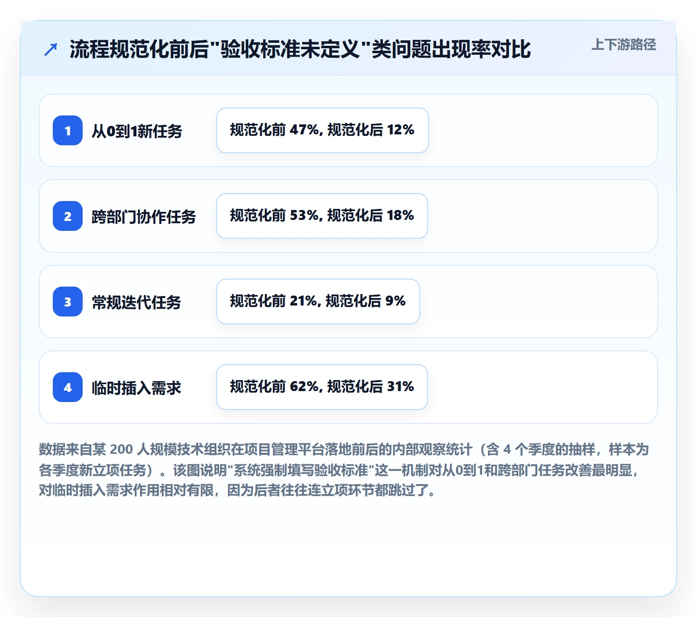 开始怎么做?管理层实操方法:任务执行从0到1