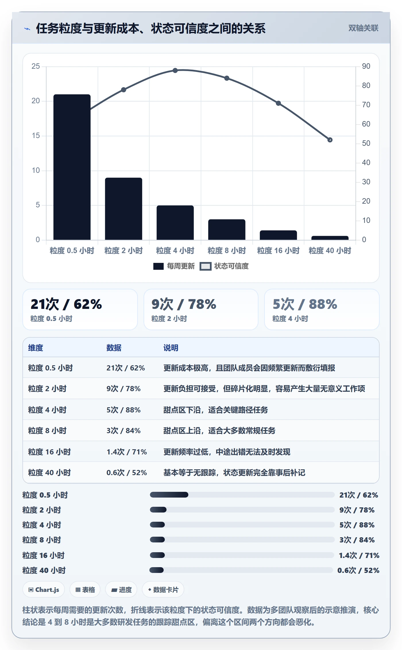 跟踪怎么做?研发团队流程优化:进度跟踪从0到1