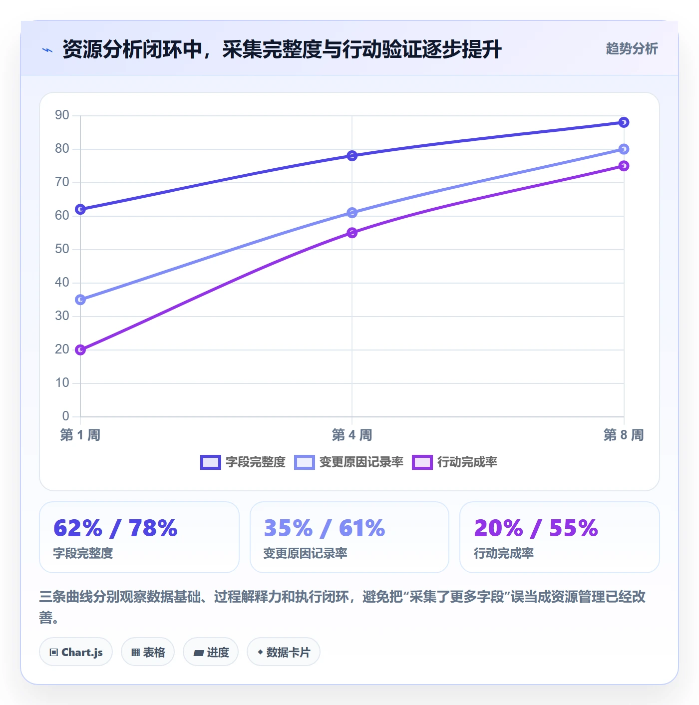 人员管理指南:研发团队如何做好资源管理,数据分析全流程