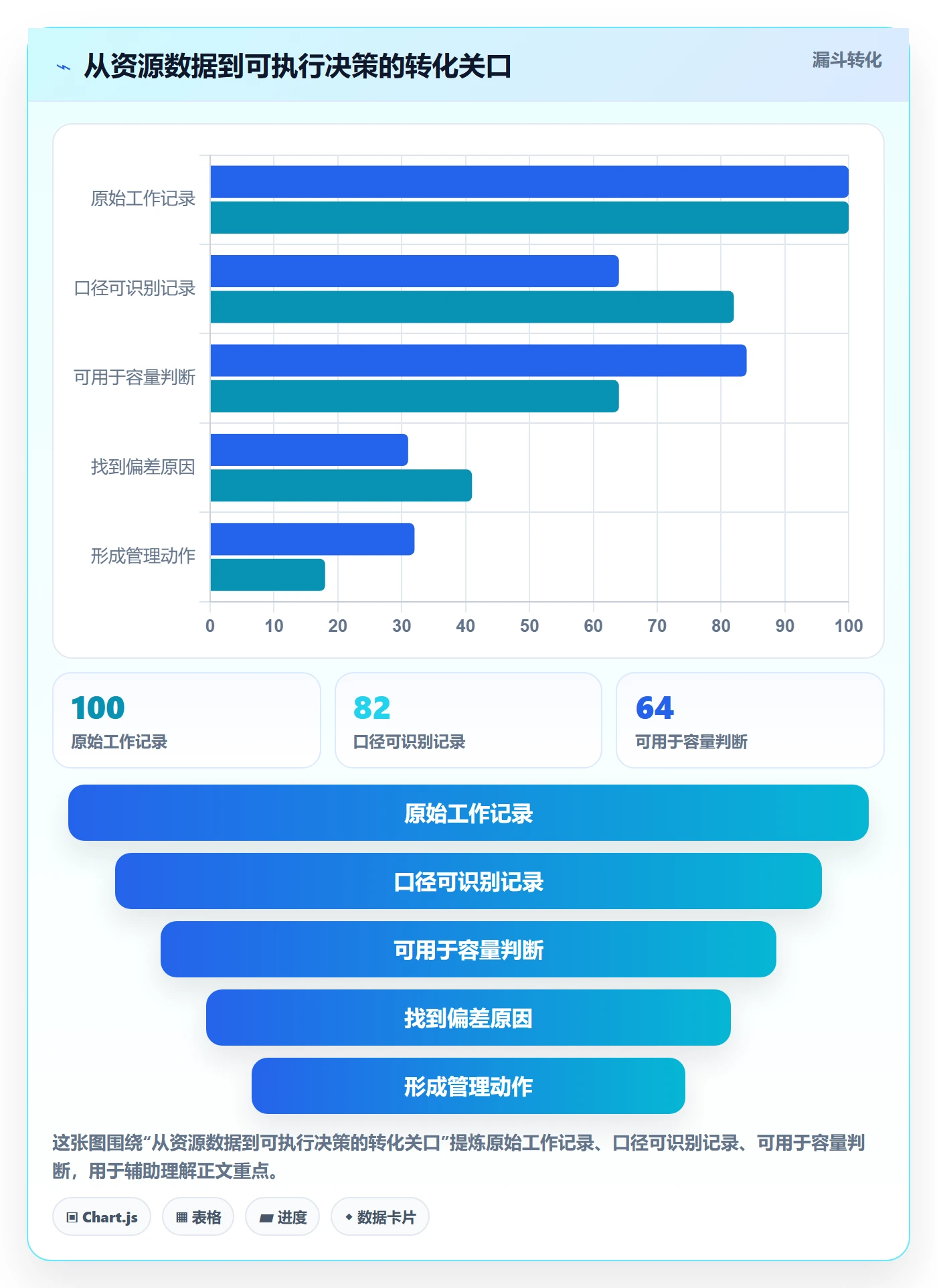 资源怎么做?研发团队数据分析:资源管理从0到1