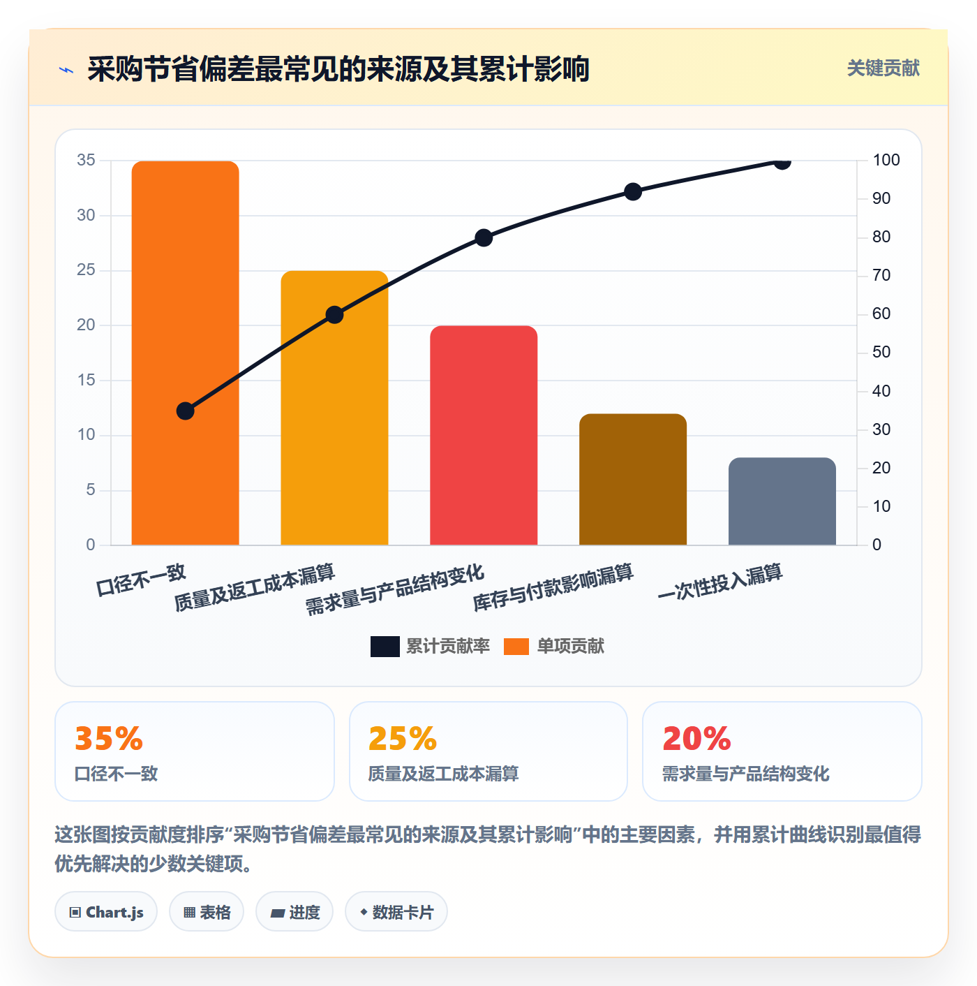 采购成本怎么做?跨部门团队风险控制:成本管理从0到1