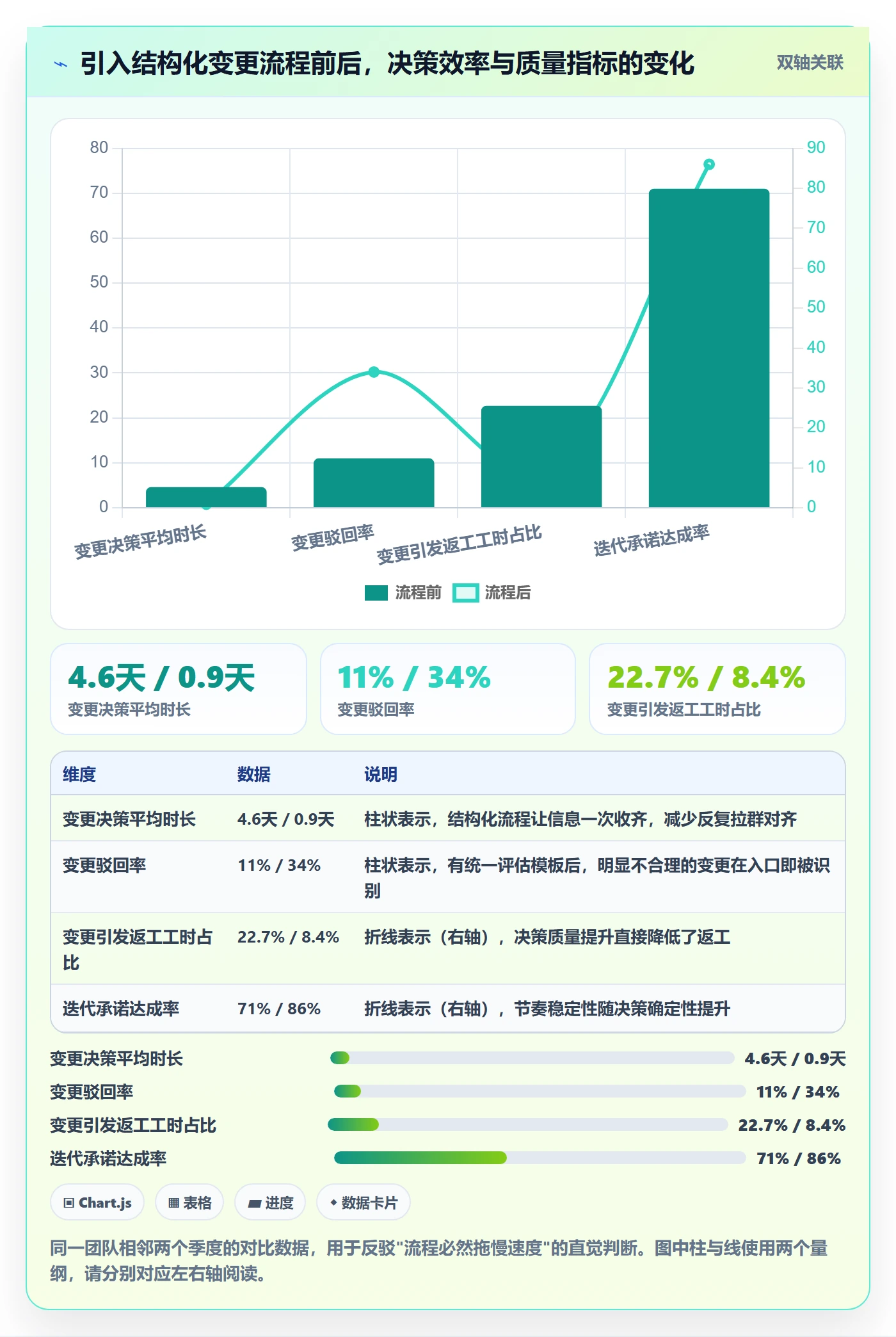 Scope最佳实践：实施团队项目范围流程优化，常见问题