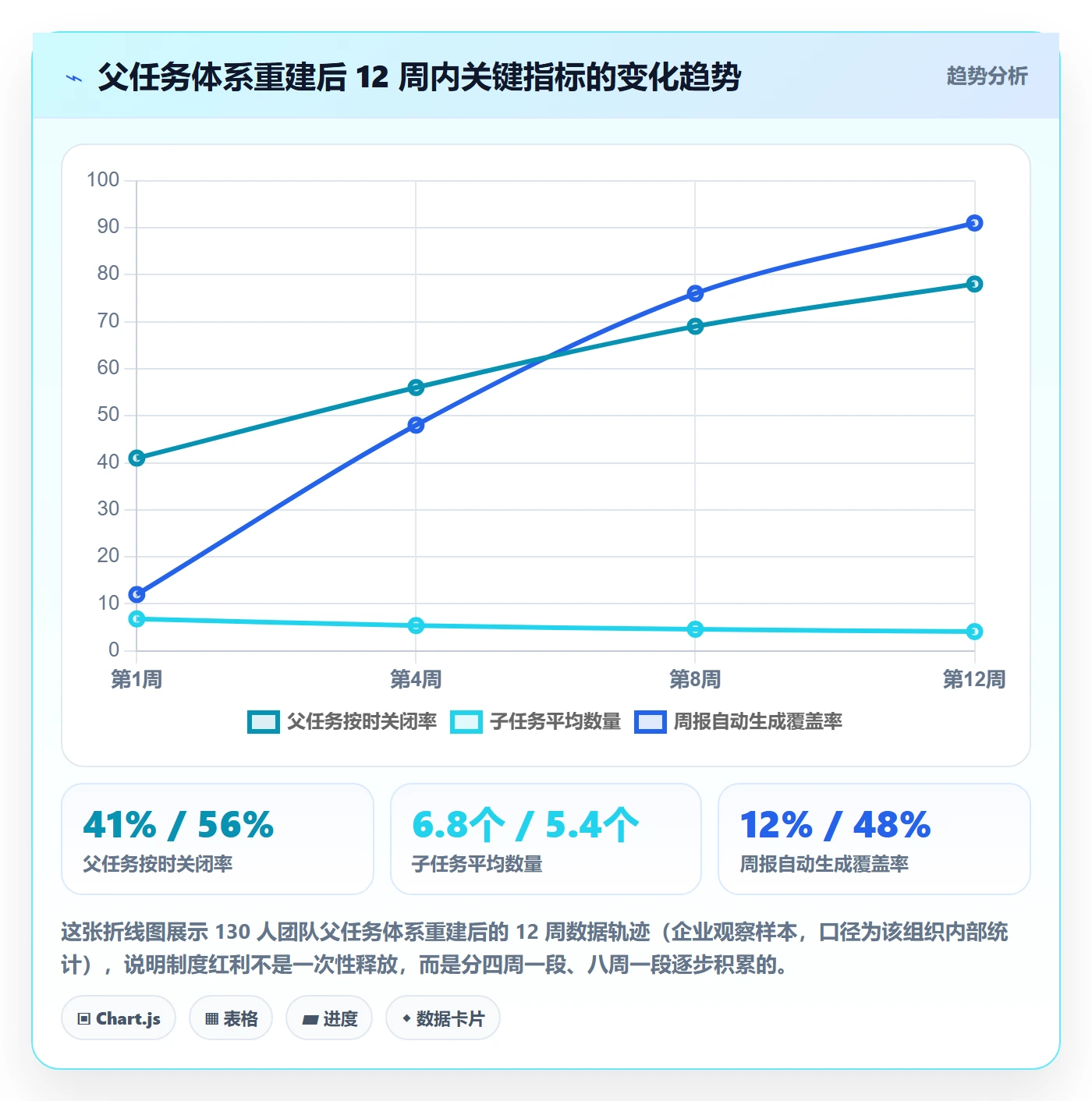 父任务管理方法大全:产品经理任务管理制度设计落地清单