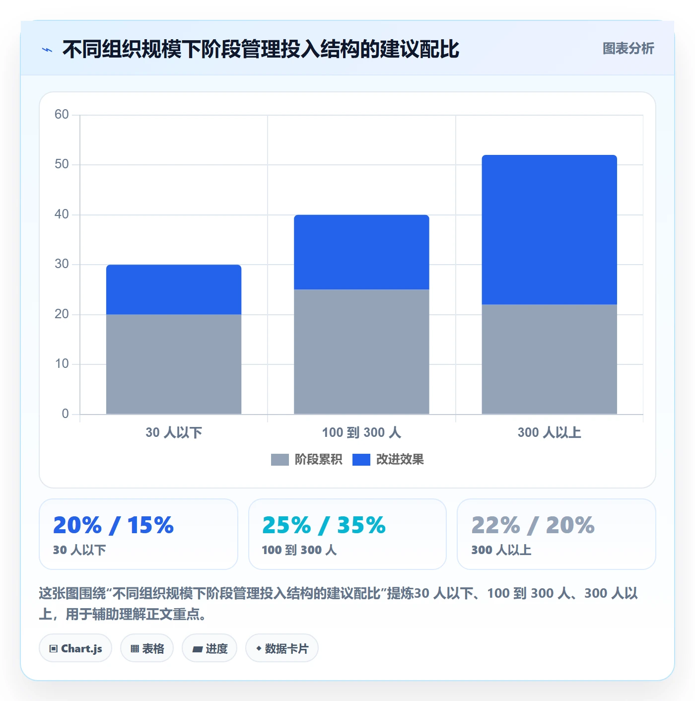 阶段任务管理指南：项目负责人如何做好项目阶段，流程优化全流程
