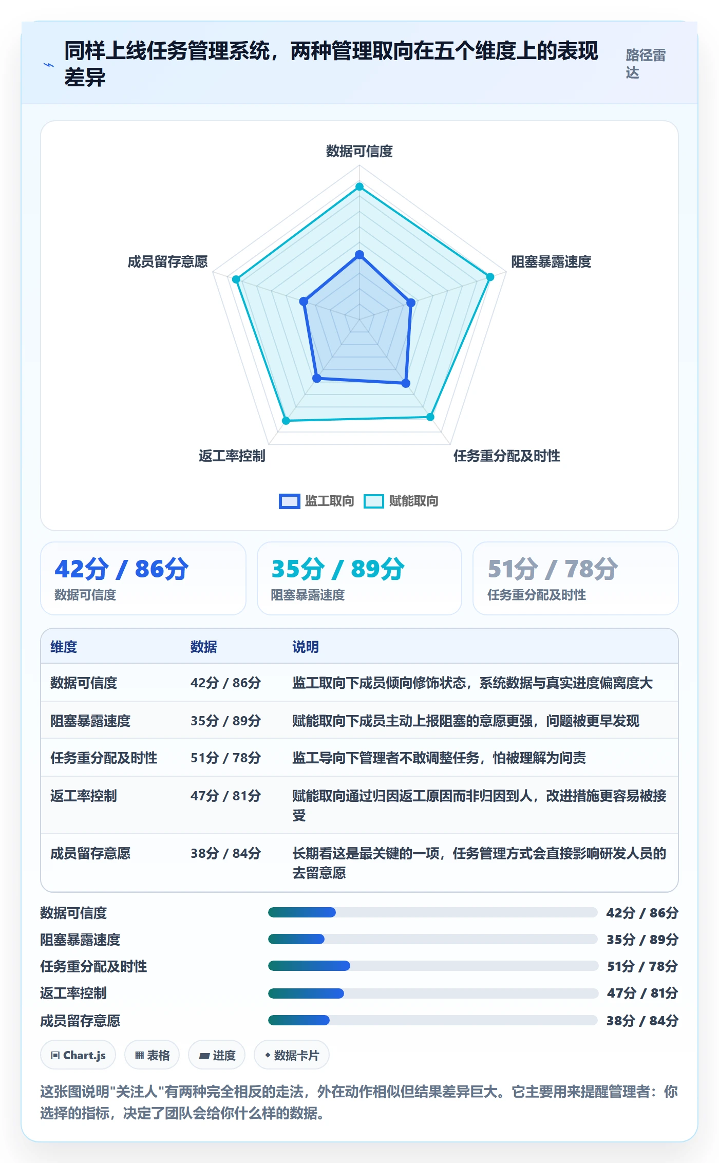 关注人实操方法：研发团队提升任务管理效率的入门指南方法与模板
