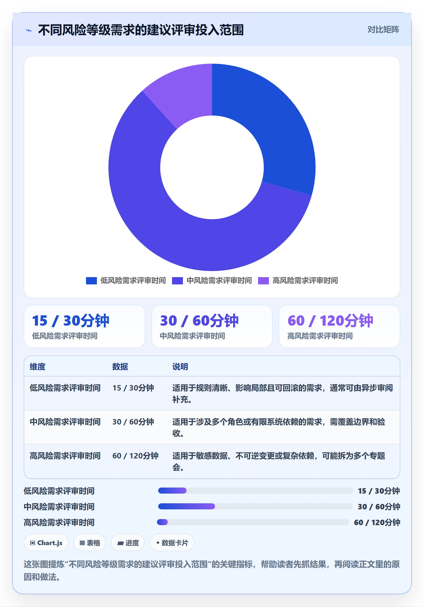 需求评审怎么做?项目负责人落地方案:需求管理从0到1