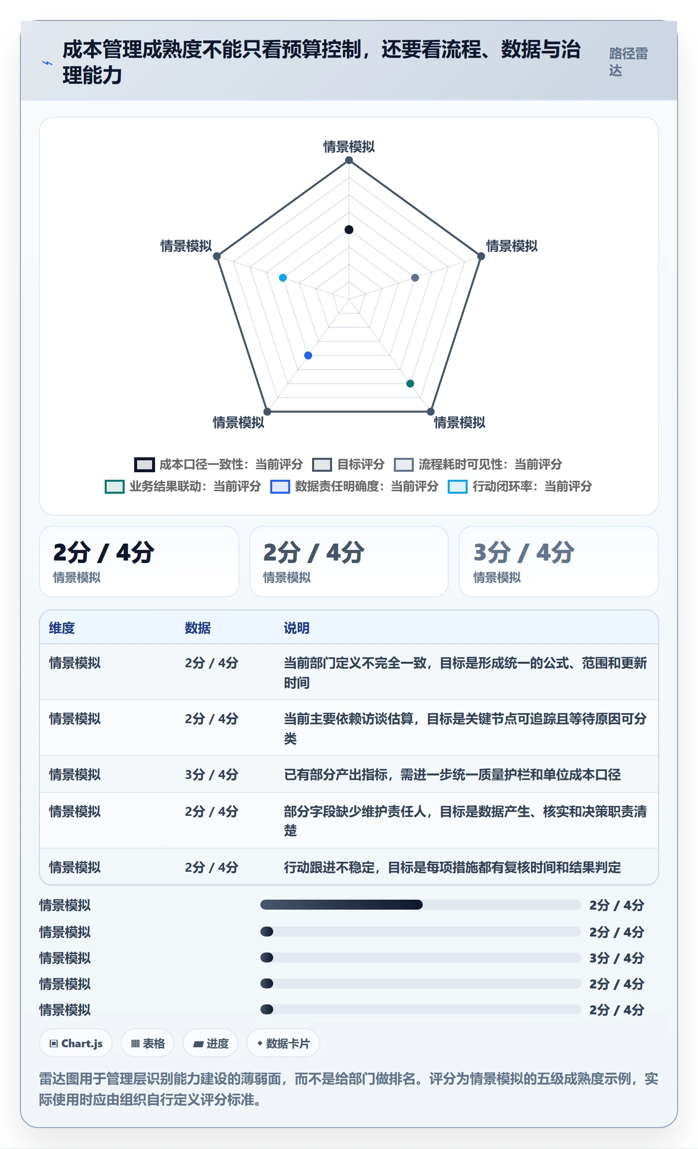 人力成本怎么做？管理层流程优化：成本管理从0到1