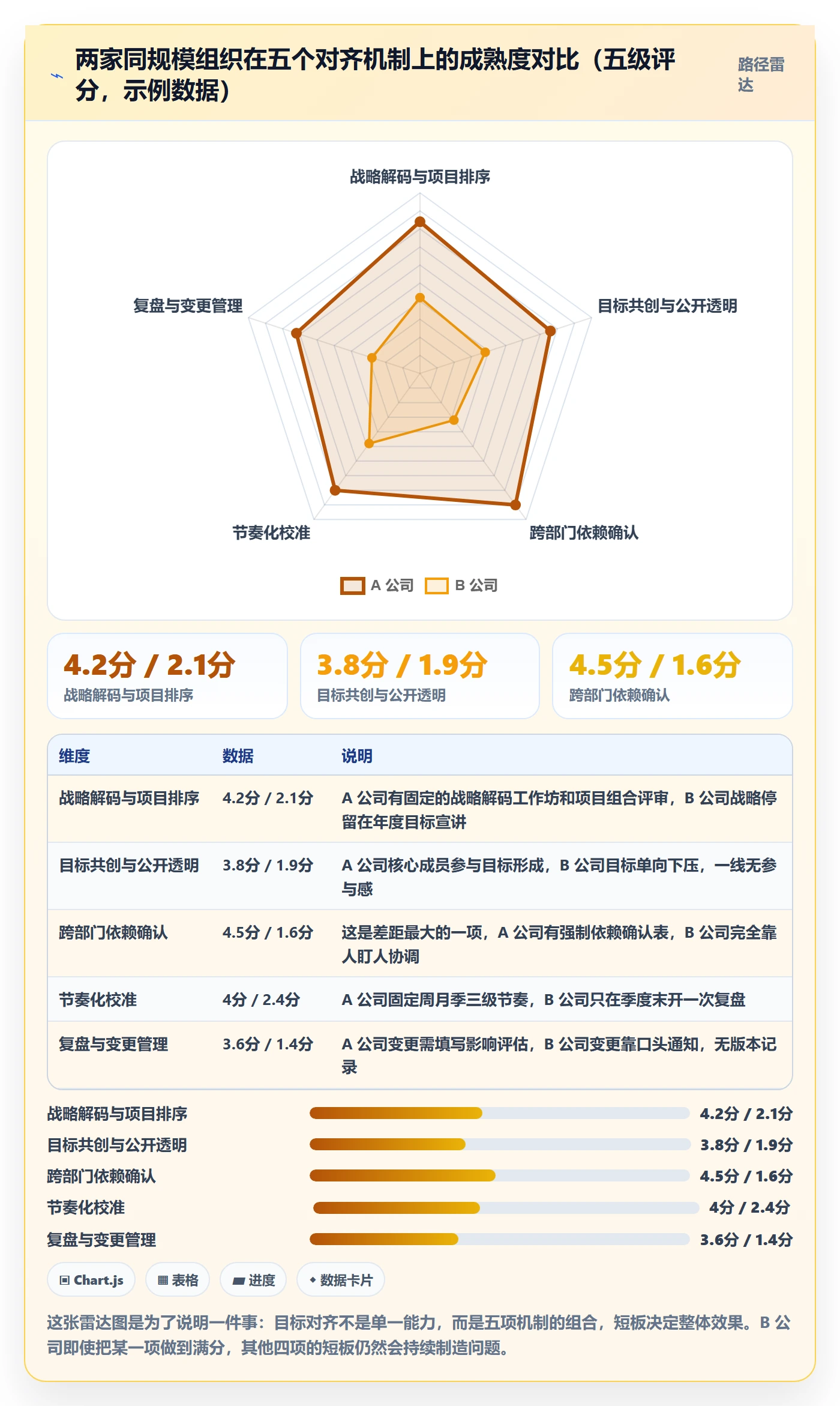 目标对齐最佳实践:企业管理者项目目标最佳实践,常见问题